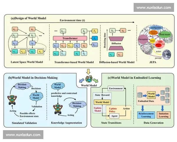 以数据模型预测为核心驱动的智能决策系统构建与应用研究