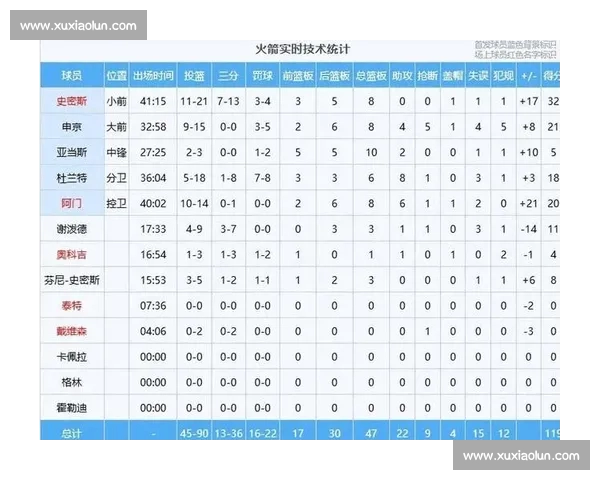 从赛后数据统计看比赛走势与球队表现深度解析全面关键因素研究 从赛后数据统计看比赛走势与球队表现深度解析全面关键因素研究