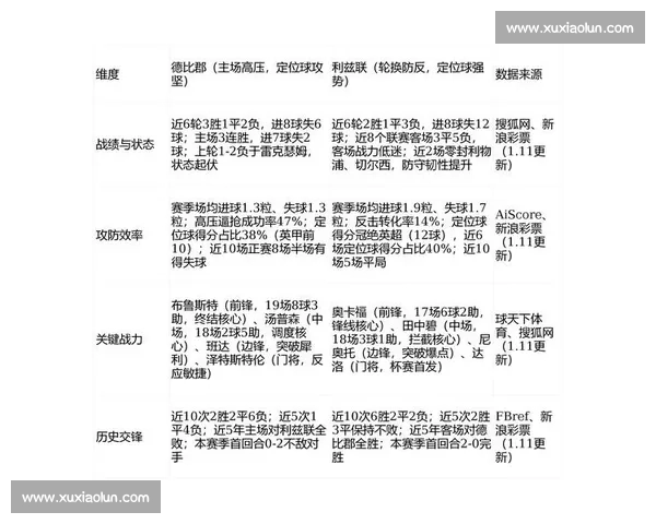 从伤停名单透视英超球队战力变化及赛程走势深度分析对联赛格局影响 从伤停名单透视英超球队战力变化及赛程走势深度分析对联赛格局影响