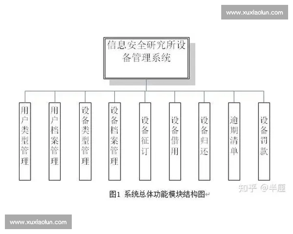 基于概率分析的复杂系统决策模型与风险评估机制研究框架构建方法 基于概率分析的复杂系统决策模型与风险评估机制研究框架构建方法