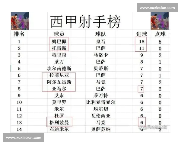 西甲争冠白热化皇马巴萨马竞三强最新动态深度解析与赛程前瞻 西甲争冠白热化皇马巴萨马竞三强最新动态深度解析与赛程前瞻