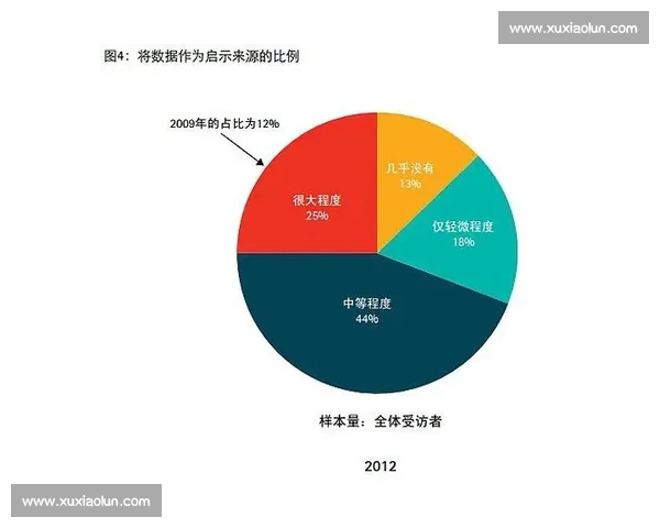 避开体育数据分析常见误区提升比赛解读与决策准确性 - 副本 - 副本 (3) 避开体育数据分析常见误区提升比赛解读与决策准确性 - 副本 - 副本 (3)