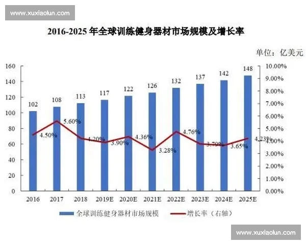 基于体育数据统计分析的竞技表现评估与趋势预测研究