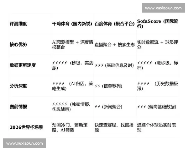2026年全球体育网站排名揭晓：前十名网站分析与趋势预测