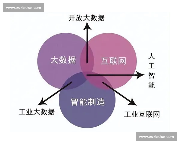 基于大数据与人工智能的现代篮球比赛表现评估与战术决策优化研究 基于大数据与人工智能的现代篮球比赛表现评估与战术决策优化研究